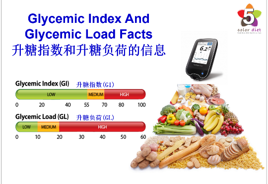 升糖指数和升糖负荷的信息